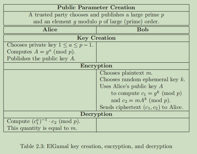 Diffie-Hellman Key Exchange